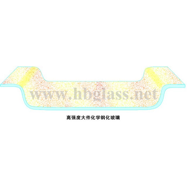 鋼化玻璃（恒?；瘜W(xué)鋼化玻璃）