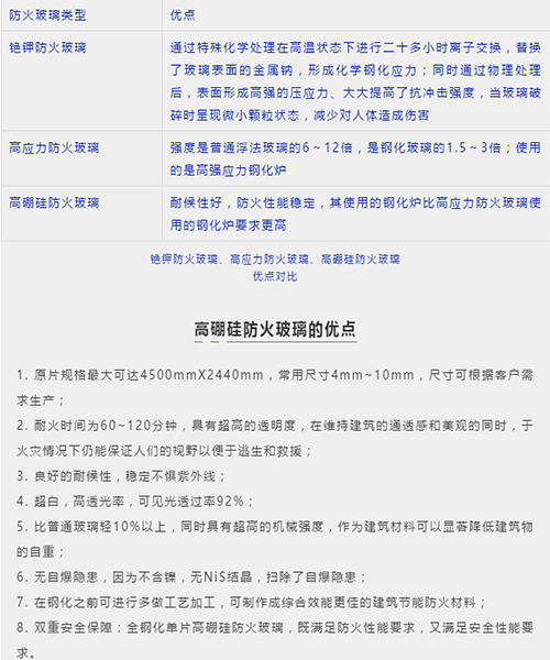 防火玻璃 防火玻璃